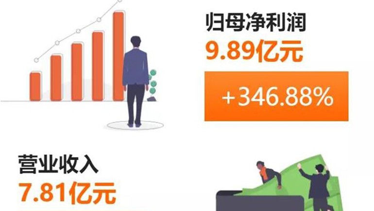 PG电子藏药(002287)宣布半年报：净利、每股收益双双突破300%